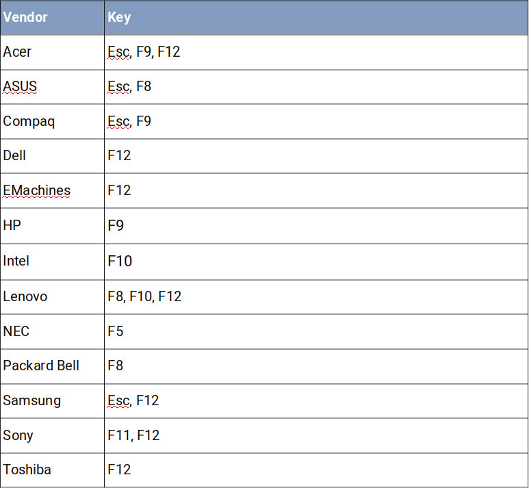 Table of different bios keys