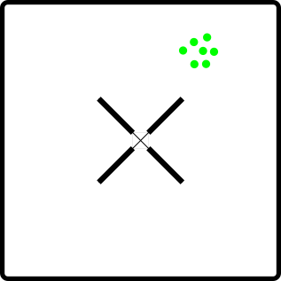 Model showing high relative accuracy